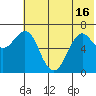 Mitrofania Island tide chart for Wednesday, June 16, 2021