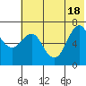 Mitrofania Island tide chart for Friday, June 18, 2021