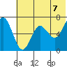 Mitrofania Island tide chart for Monday, June 7, 2021