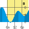 Mitrofania Island tide chart for Tuesday, June 8, 2021