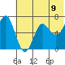 Mitrofania Island tide chart for Wednesday, June 9, 2021