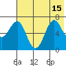 Mitrofania Island tide chart for Thursday, July 15, 2021