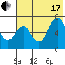 Mitrofania Island tide chart for Saturday, July 17, 2021