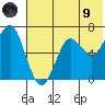 Mitrofania Island tide chart for Friday, July 9, 2021