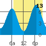Mitrofania Island tide chart for Friday, August 13, 2021