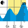 Mitrofania Island tide chart for Sunday, August 15, 2021