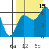 Mitrofania Island tide chart for Wednesday, September 15, 2021