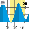 Mitrofania Island tide chart for Monday, September 20, 2021