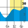 Mitrofania Island tide chart for Thursday, September 30, 2021