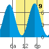 Mitrofania Island tide chart for Thursday, September 9, 2021