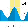 Mitrofania Island tide chart for Tuesday, November 16, 2021