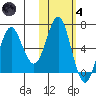 Mitrofania Island tide chart for Thursday, November 4, 2021