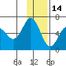 Mitrofania Island tide chart for Tuesday, December 14, 2021