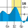 Mitrofania Island tide chart for Sunday, January 16, 2022