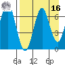 Mitrofania Island tide chart for Saturday, April 16, 2022