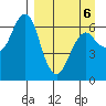 Mitrofania Island tide chart for Wednesday, April 6, 2022