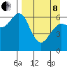 Mitrofania Island tide chart for Friday, April 8, 2022