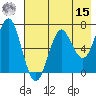 Mitrofania Island tide chart for Sunday, May 15, 2022