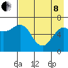 Mitrofania Island tide chart for Sunday, May 8, 2022