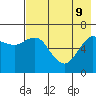Mitrofania Island tide chart for Monday, May 9, 2022