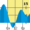 Mitrofania Island tide chart for Wednesday, June 15, 2022