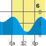 Mitrofania Island tide chart for Monday, June 6, 2022