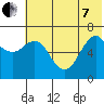 Mitrofania Island tide chart for Tuesday, June 7, 2022