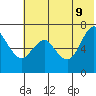 Mitrofania Island tide chart for Thursday, June 9, 2022