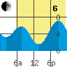 Mitrofania Island tide chart for Wednesday, July 6, 2022