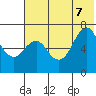 Mitrofania Island tide chart for Thursday, July 7, 2022