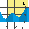 Mitrofania Island tide chart for Friday, July 8, 2022