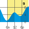 Mitrofania Island tide chart for Saturday, July 9, 2022