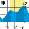 Mitrofania Island tide chart for Saturday, September 17, 2022