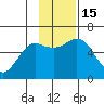 Mitrofania Island tide chart for Tuesday, November 15, 2022