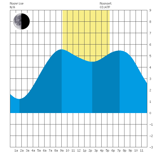 Mitrofania Island tide chart for Wednesday, November 16, 2022