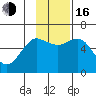 Mitrofania Island tide chart for Wednesday, November 16, 2022