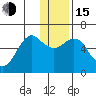 Mitrofania Island tide chart for Thursday, December 15, 2022