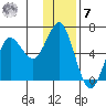 Mitrofania Island tide chart for Wednesday, December 7, 2022