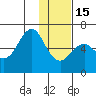Mitrofania Island tide chart for Sunday, January 15, 2023