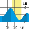 Mitrofania Island tide chart for Monday, January 16, 2023