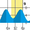 Mitrofania Island tide chart for Thursday, February 9, 2023