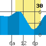 Mitrofania Island tide chart for Thursday, March 30, 2023