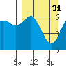 Mitrofania Island tide chart for Friday, March 31, 2023