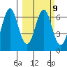 Mitrofania Island tide chart for Thursday, March 9, 2023