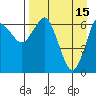 Mitrofania Island tide chart for Saturday, April 15, 2023