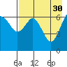 Mitrofania Island tide chart for Sunday, April 30, 2023
