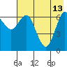 Mitrofania Island tide chart for Saturday, May 13, 2023