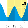 Mitrofania Island tide chart for Monday, May 15, 2023