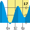 Mitrofania Island tide chart for Wednesday, May 17, 2023