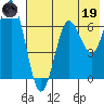 Mitrofania Island tide chart for Friday, May 19, 2023